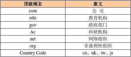 好听的域名名字