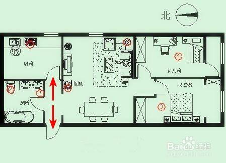 化解家居风水的两大法定
