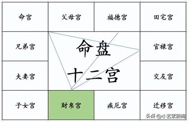 廉贞星坐守十二宫之财帛宫