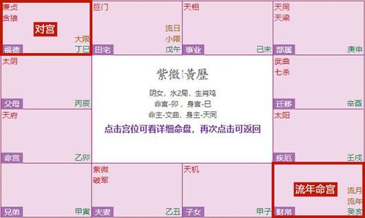 紫薇斗数:什么样的命格的女性容易在情场中犯傻?