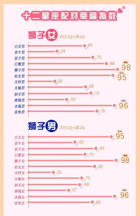 娶到12星座女幸福指数