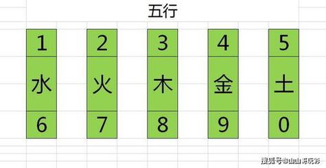 2021年10月16日五行属性