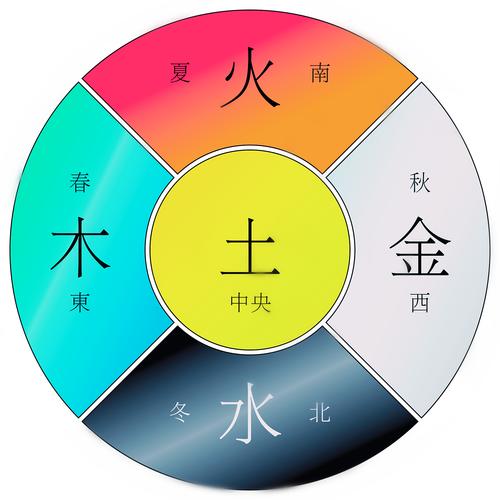 什么颜色五行属火,五行属火的颜色有哪些呢