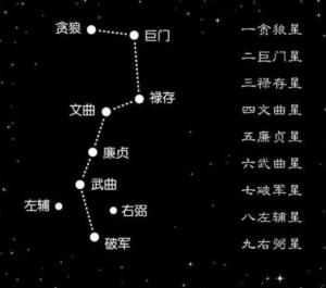 紫微斗数排盘解析,北斗七星巨门星含义分析