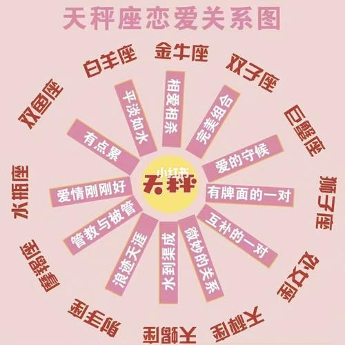 适合和天秤座谈恋爱的星座