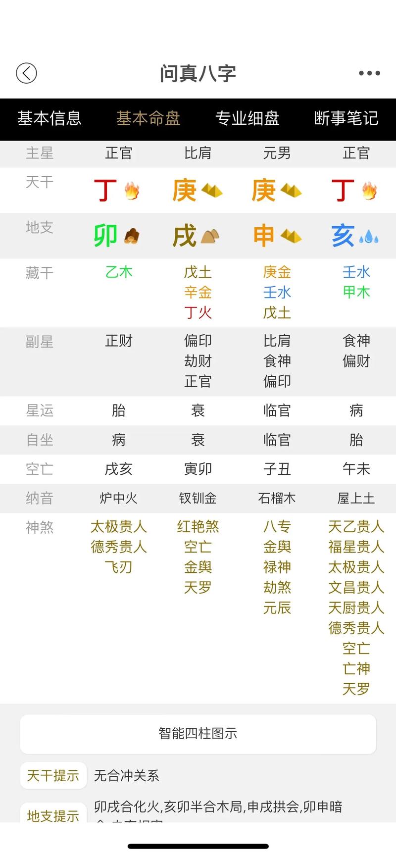 渊海子平白话详解两干不杂格