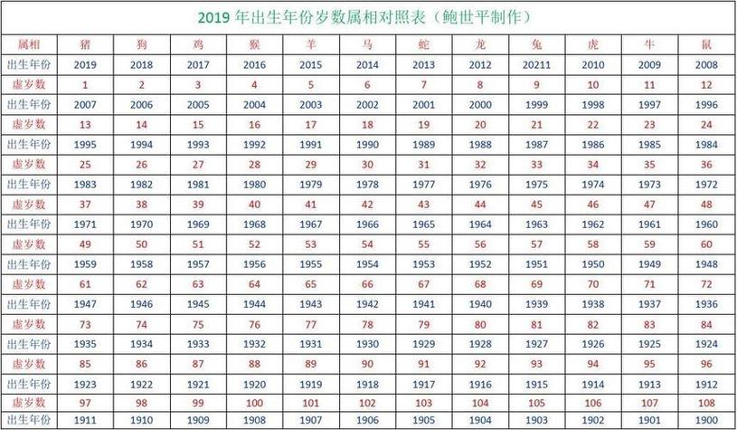 属虎年份表和年龄