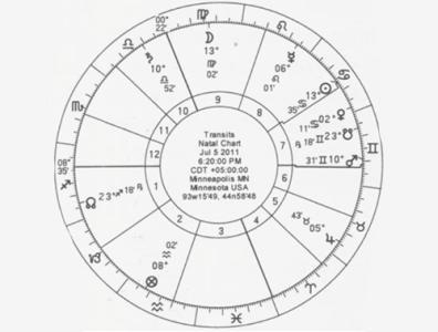 谷神星星座是代表什么