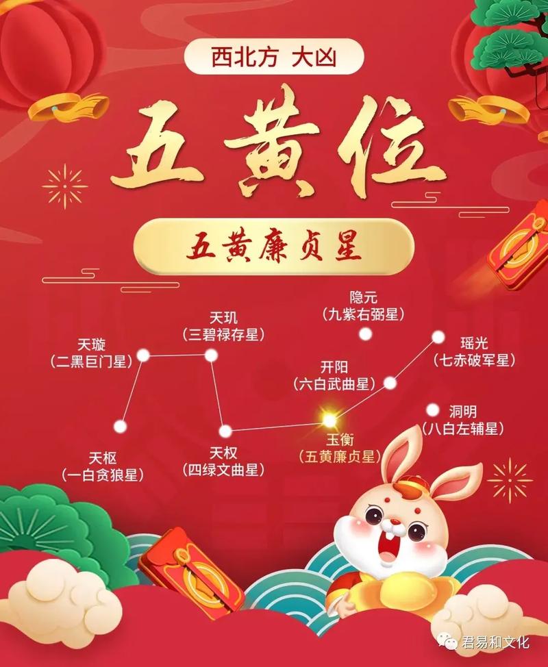 癸卯年对哪些人有利