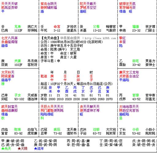 紫微斗数之诸星值限年运气推断:太阳星之限年