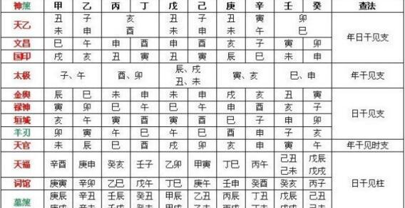 有申子辰水局富豪的八字