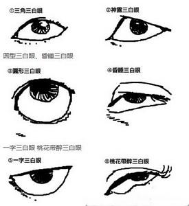 四白眼是好面相吗?性格怎么样
