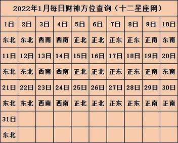 2022年大年初四打牌打麻将最佳财神方位