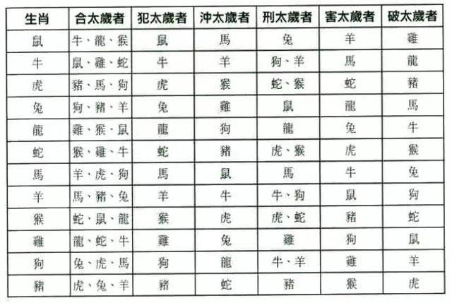 人的生肖属性怎么算