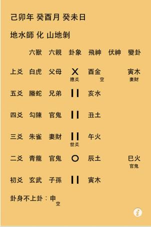 六爻预测的起源