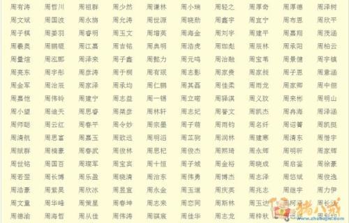 带碌字的男孩名字