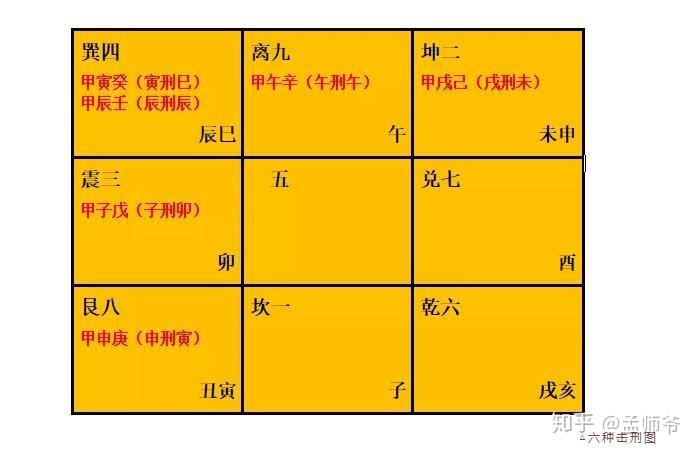 甲戌为什么是六甲之贵