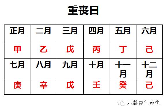 结婚择日在线分析