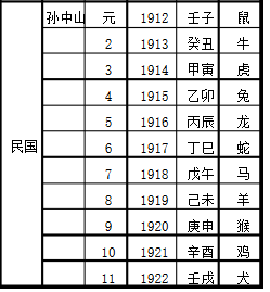 辛酉年是什么命,辛酉年是什么年