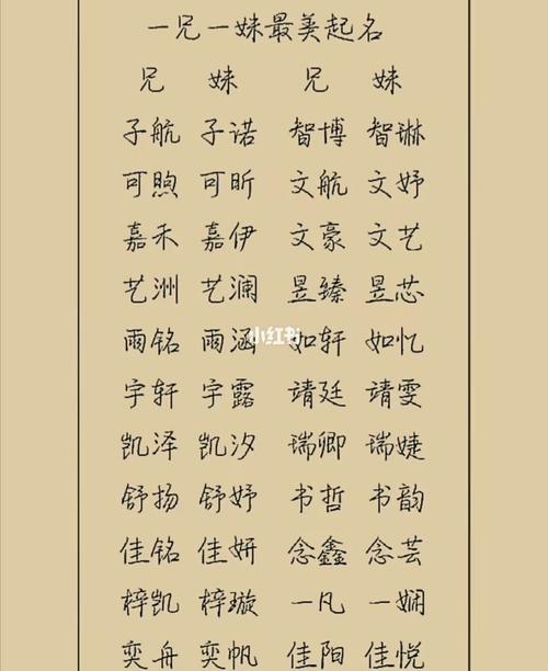 鼠年龙凤双胞胎取名