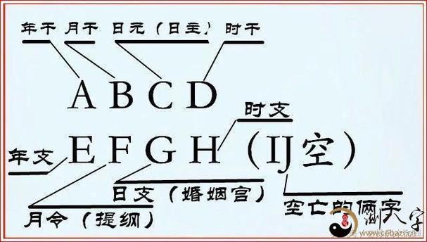 四柱八字教你如何論斷?