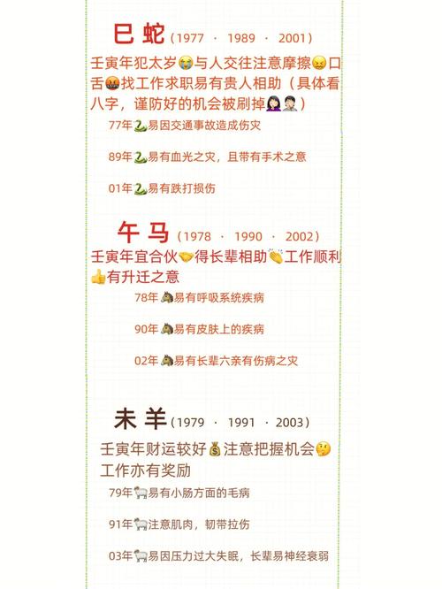 2017年十二生肖女高考运势
