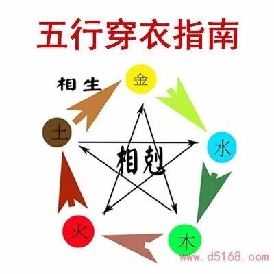2022年大年初七五行穿衣