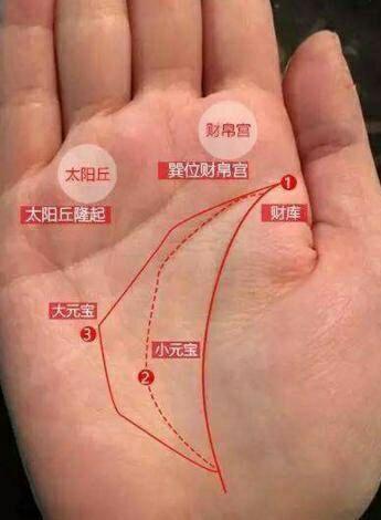 五种手相看你有没有横财命