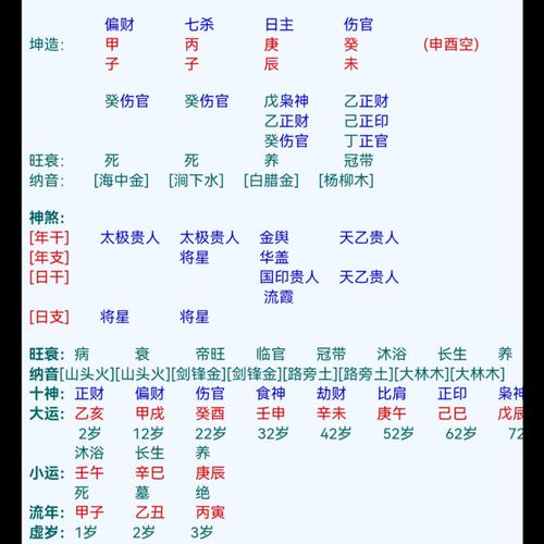 伤官生财的性格,伤官生财格成格条件是啥