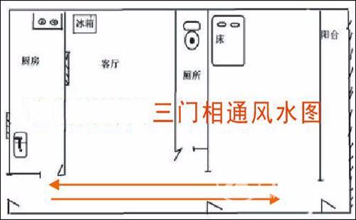 办公室风水 三门通
