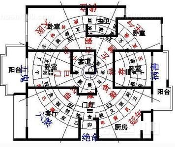 农村住宅风水布局禁忌