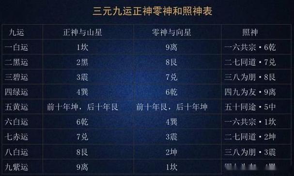 玄空风水基础知识