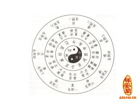 容易出名的八字特征