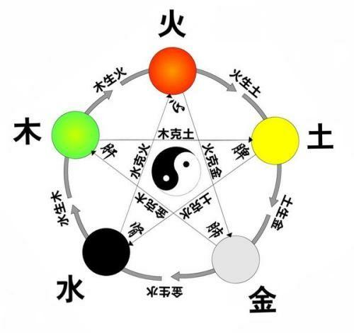 五行水命的人缺什么颜色