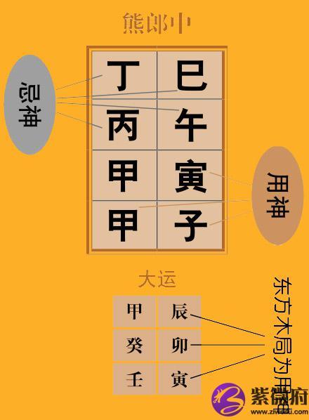 渊海子平白话详解拱禄拱贵诗诀
