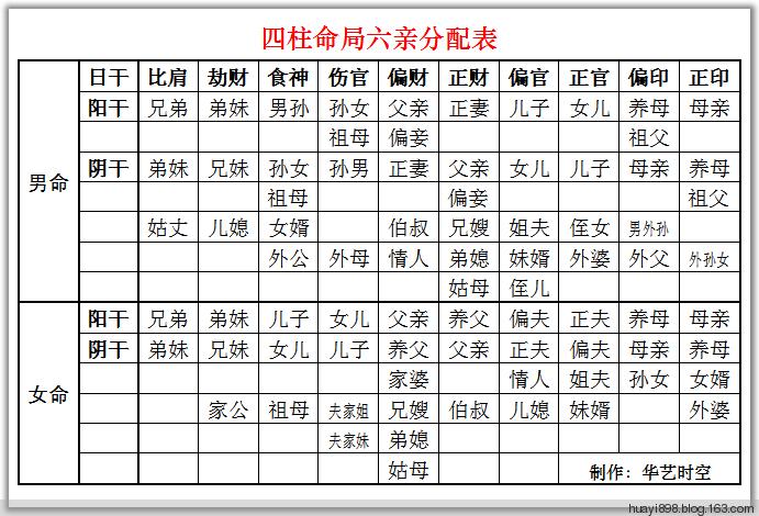 批八字 大驿土命带正官运势怎么样