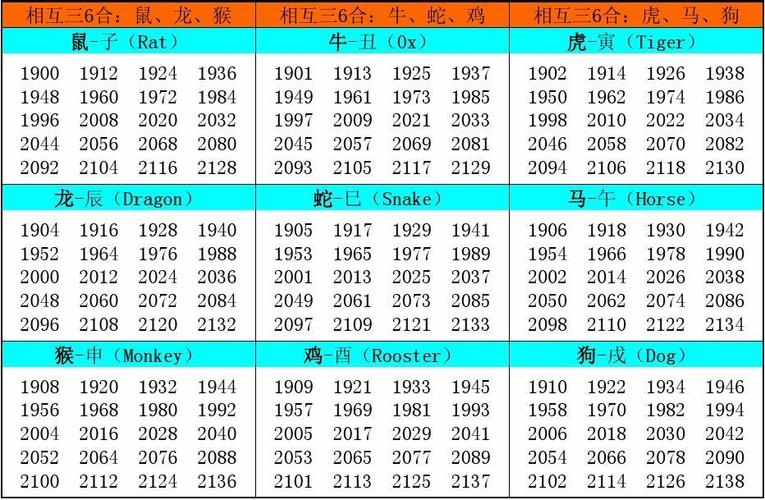 2017年12生肖表,2017年十二生肖年龄对照表