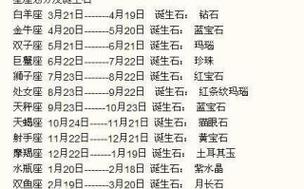 1月2日是什么星座
