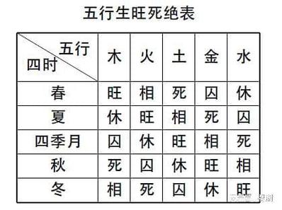 八字极旺之人命理