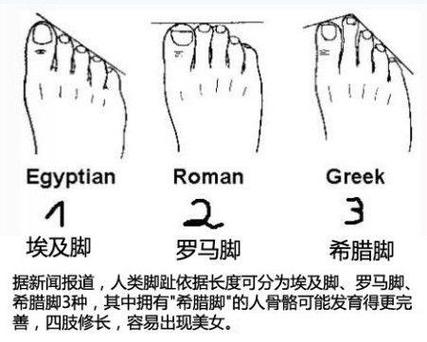 四种大富大贵的脚相