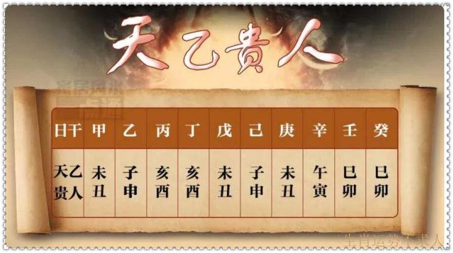 月柱天乙贵人是什么意思