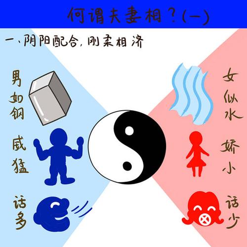 夫妻相的三组星座组合