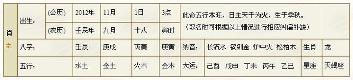 如何通过周易算命生辰八字进行起名?