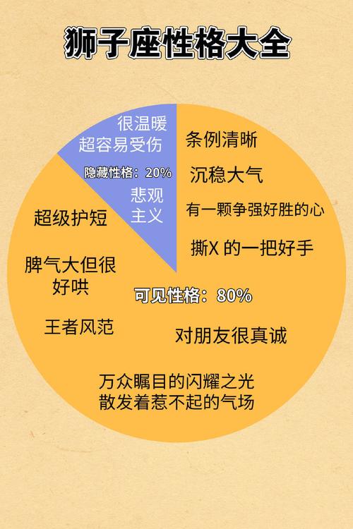 狮子座撕逼能力盘点