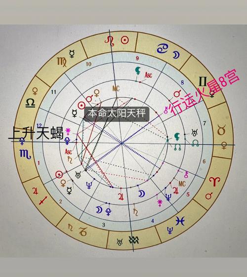 运气最好的上升星座