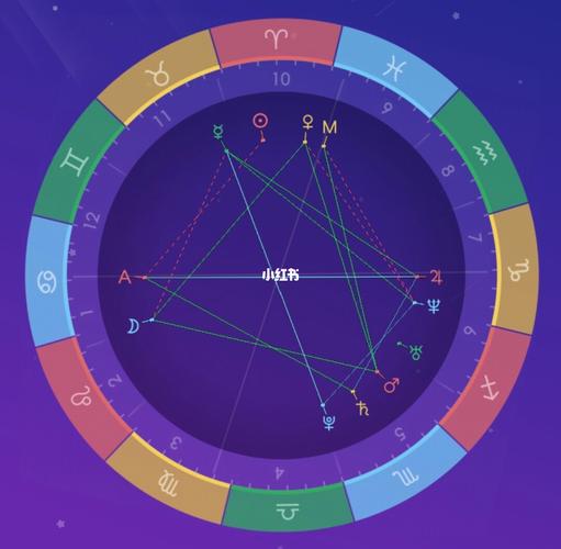 轻松赶跑大“鸭梨”的星座