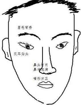 偏财格命的人有什么面向特点