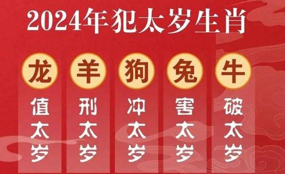 2029年属什么属相