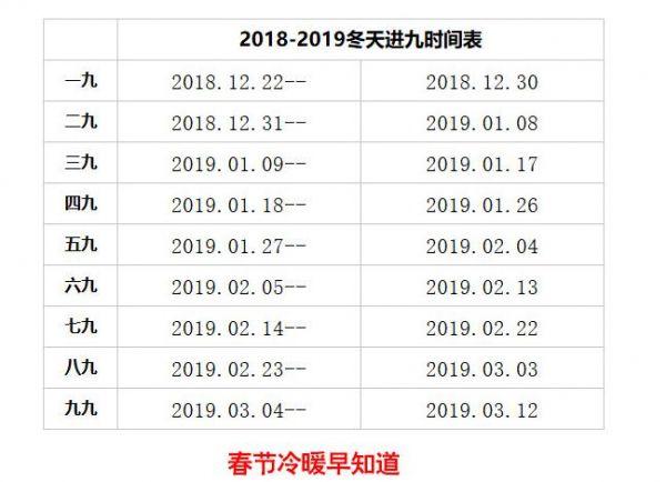 数九从什么时候开始2016