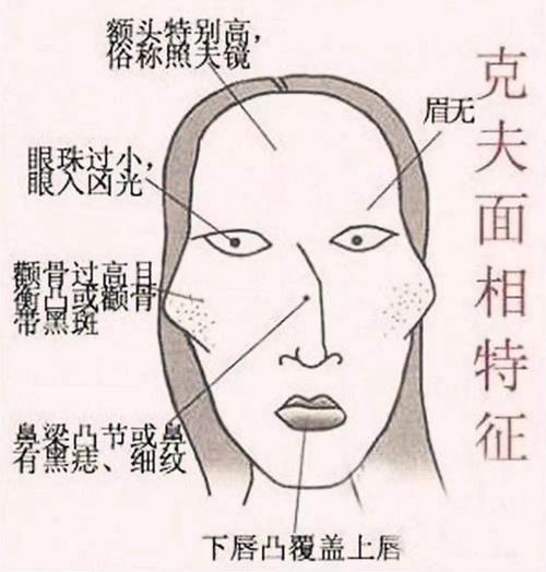 吹火口面相图解
